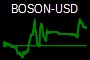 BOSON-USD